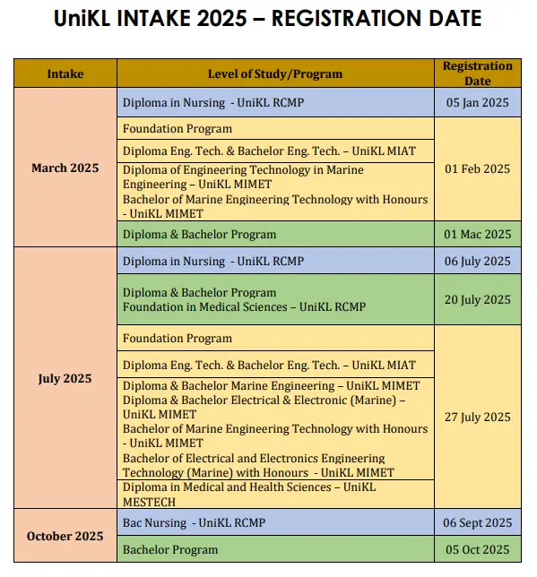 unikl admission 2025 registration dates